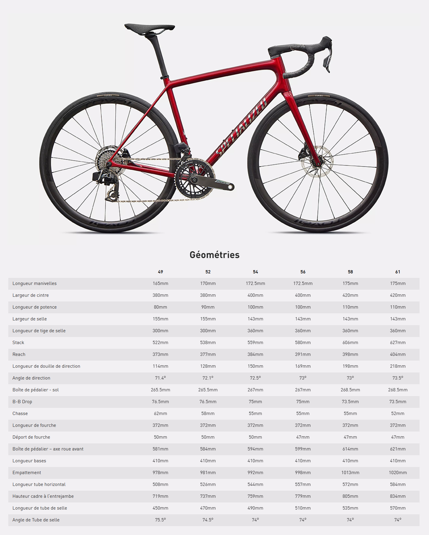 Guide de taille vélo Aethos 2 Pro AXS année 2026